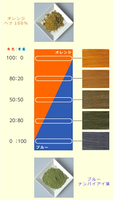 In You Market 製品 オーガニックヘナカラー 白髪染め ブルー お家でまるで美容室に