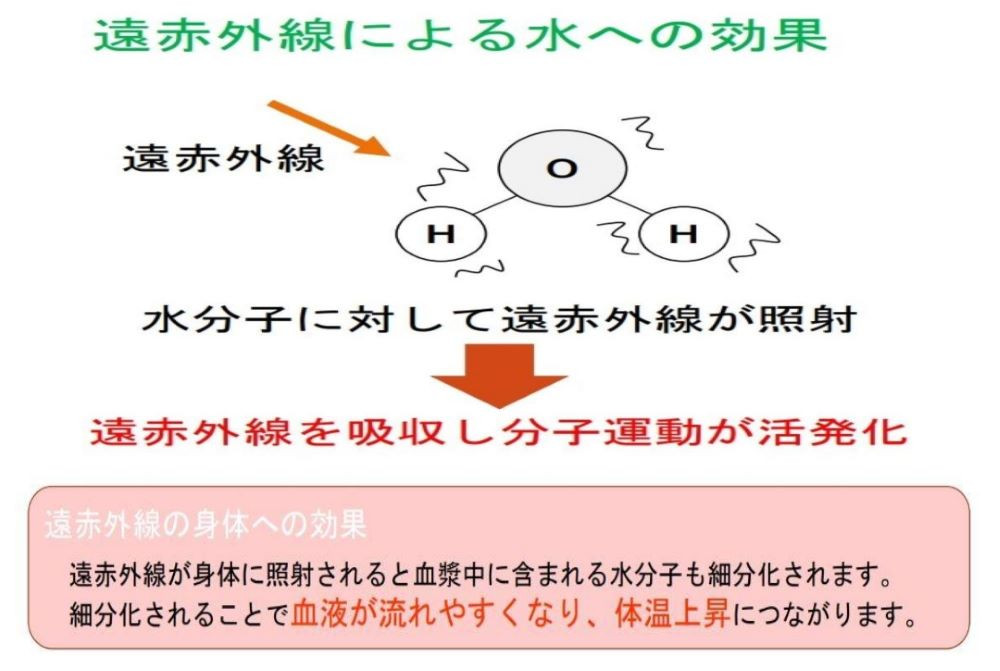 遠赤外線温熱器 Mサイズ(家庭用）