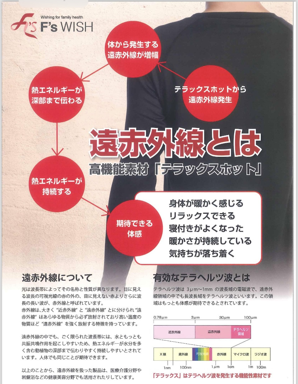 遠赤外線温熱器 Mサイズ(家庭用）