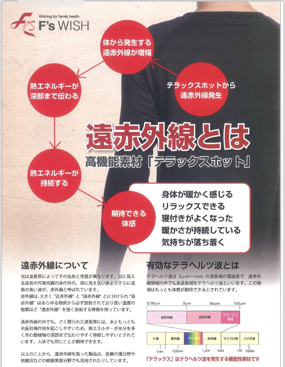 遠赤外線温熱器 Mサイズ(家庭用）｜モノ｜IN YOU MARKET 製品