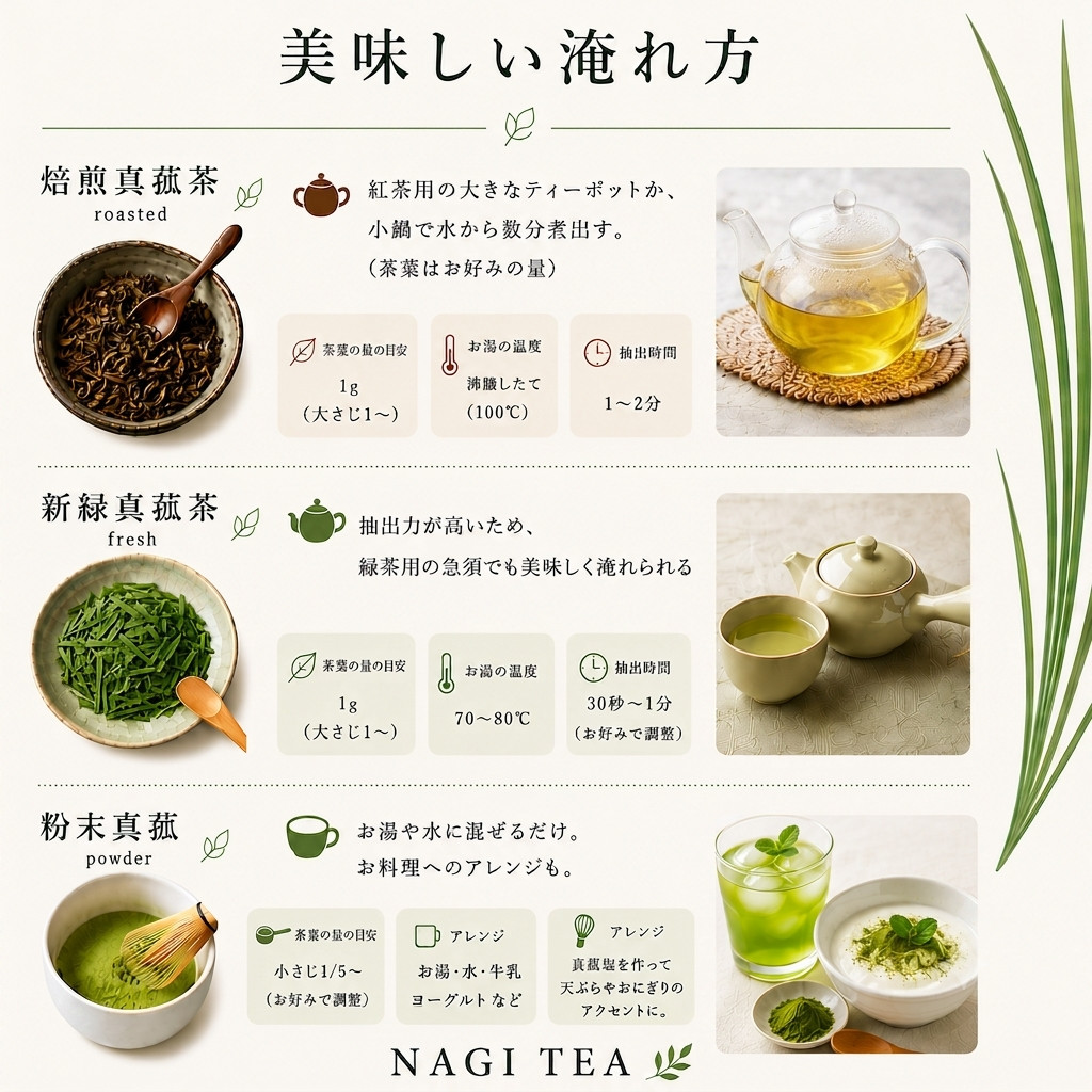 【焙煎真菰茶25g＋IN YOU MARKET限定ギフト新緑...
