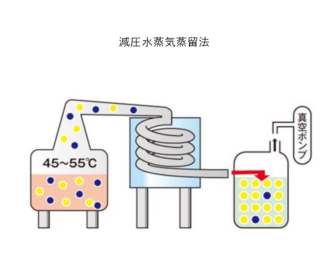 何にでも使える万能オーガニック薔薇ウォーター...