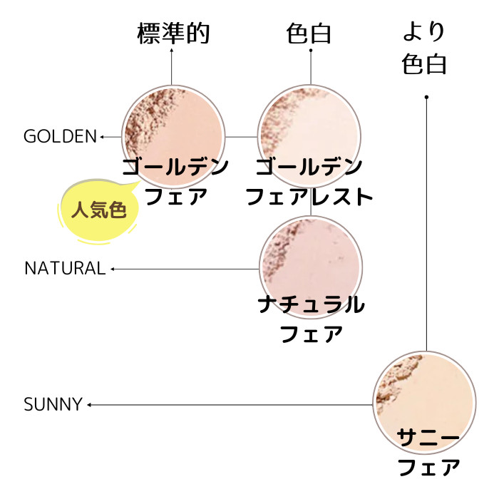 【たった4成分の無添加】コンシーラー級の高カバー